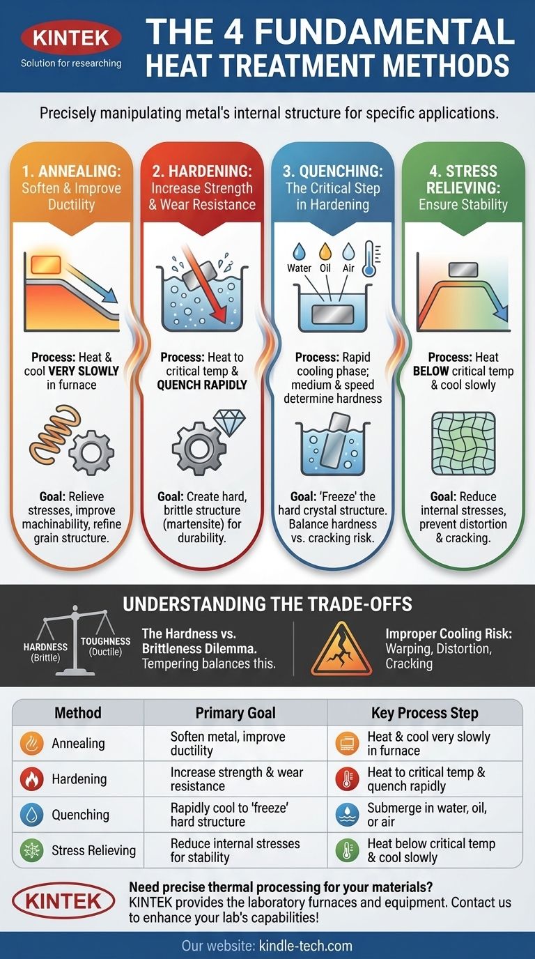 ¿Cuáles son los 4 métodos de tratamiento térmico? Dominar el recocido, el endurecimiento, el temple y el alivio de tensiones Guía Visual