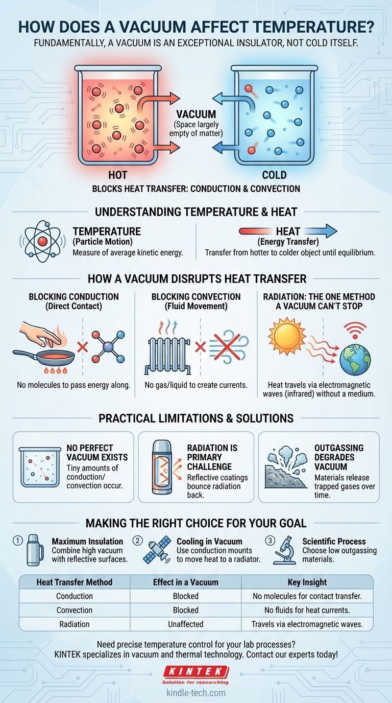 真空は温度にどのように影響しますか？優れた実験結果のための熱伝達制御 ビジュアルガイド
