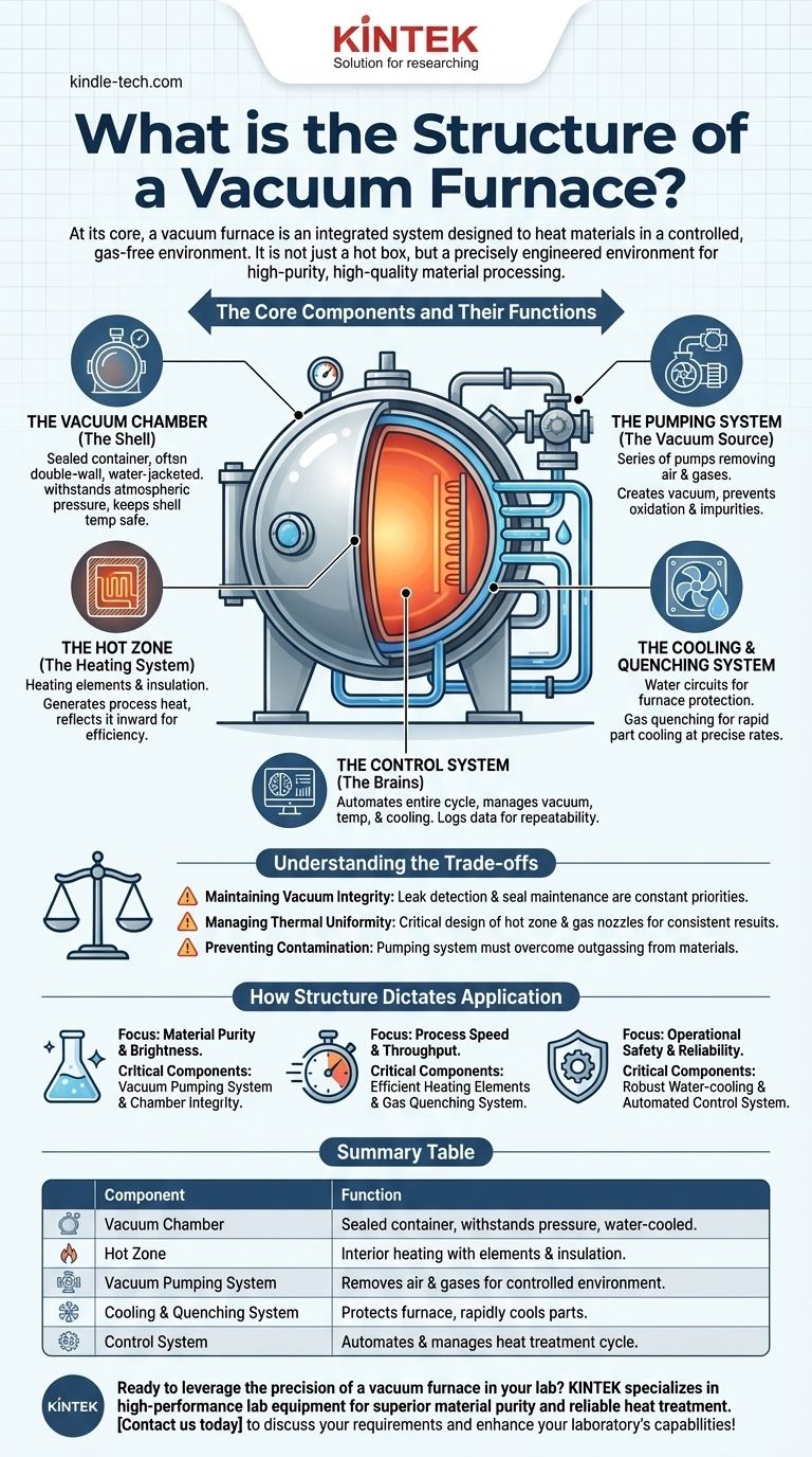 Какова структура вакуумной печи? Руководство по ее основным компонентам и функциям Визуальное руководство