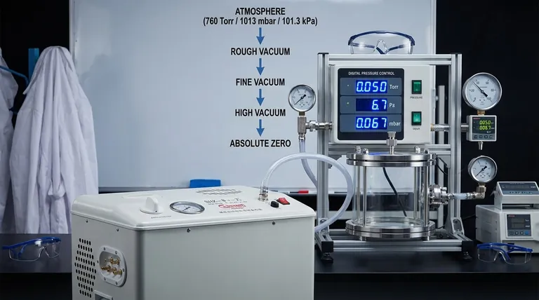 Quais são as unidades de pressão de vácuo? Torr, mbar e Pascal explicados