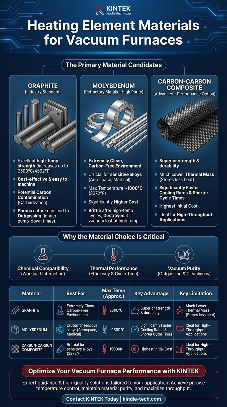 Qual é o elemento de aquecimento a ser usado em um forno a vácuo? Selecione o Material Certo para Precisão e Pureza Guia Visual