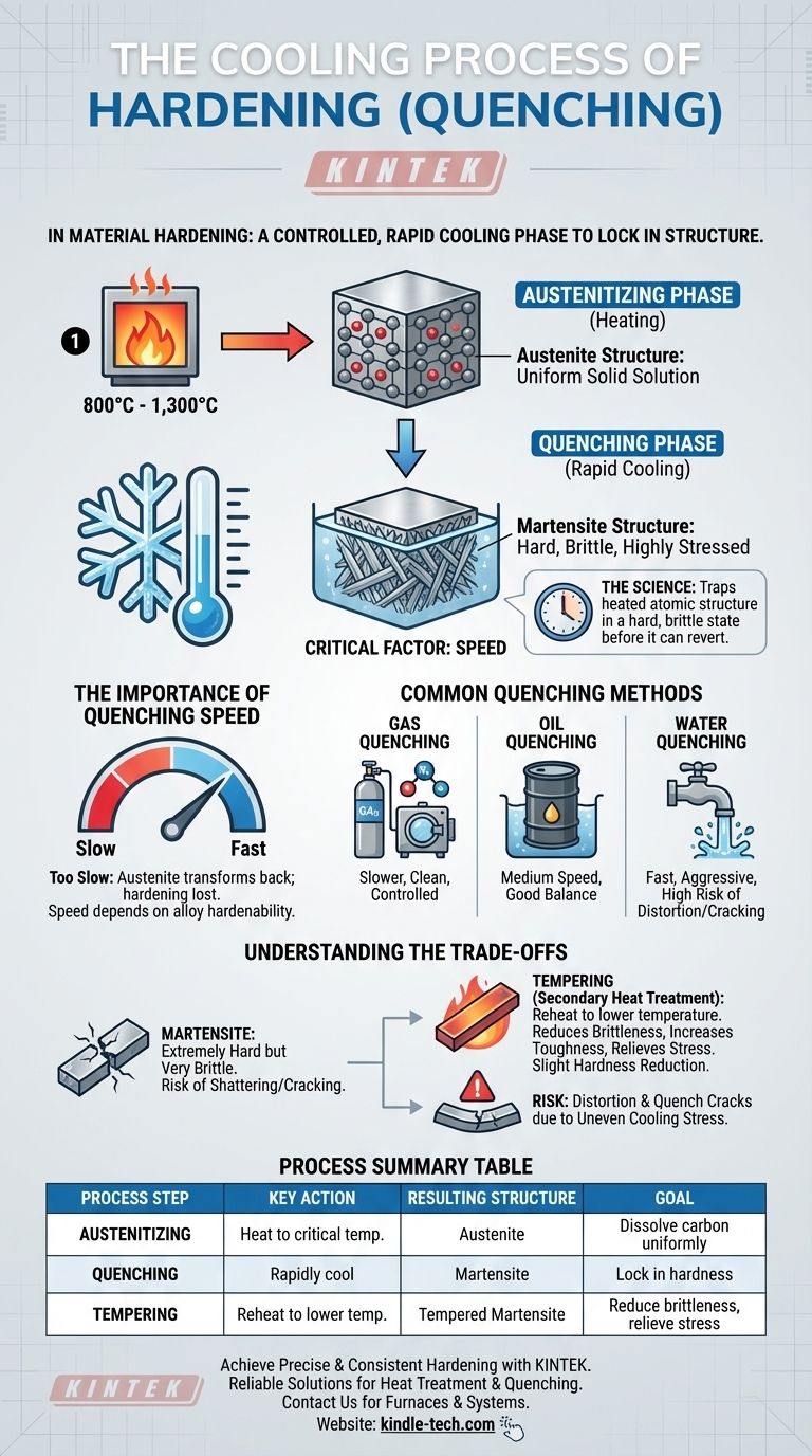 ما هي عملية التبريد للتصليد؟ إتقان خطوة الإخماد للحصول على أقصى درجات الصلابة دليل مرئي