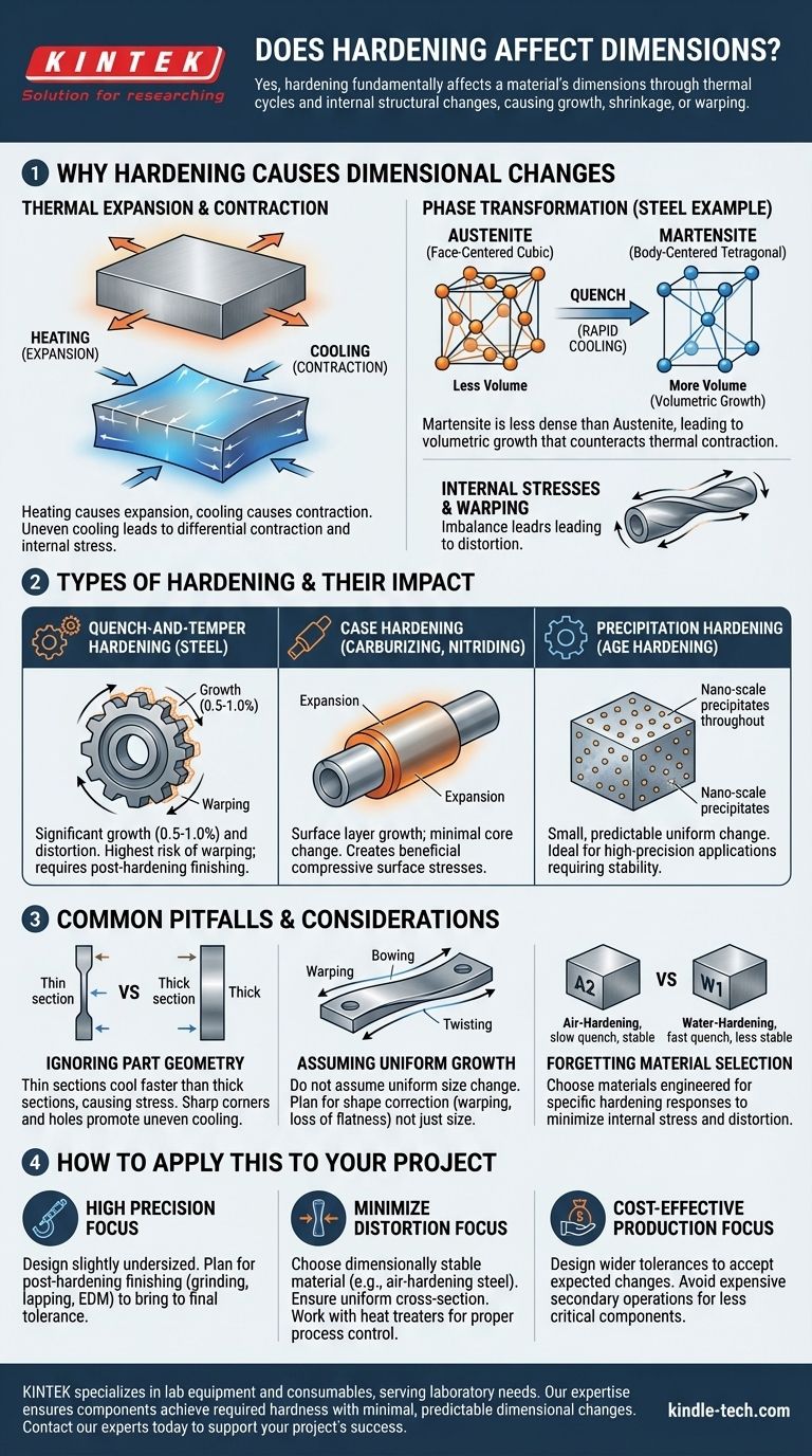 La tempra influisce sulle dimensioni? Padroneggiare i cambiamenti metallurgici per i pezzi di precisione Guida Visiva