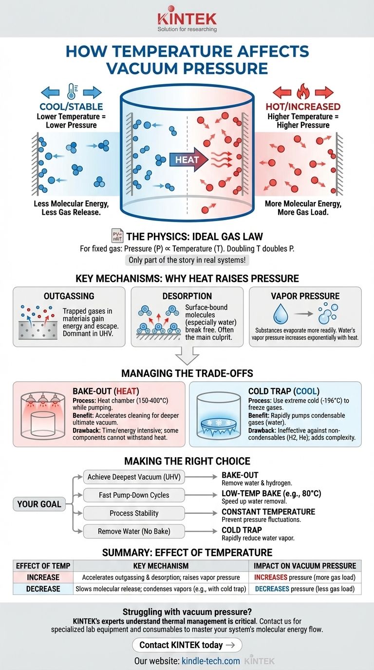 ¿Cómo afecta la temperatura a la presión de vacío? Domine la clave para el control del sistema Guía Visual
