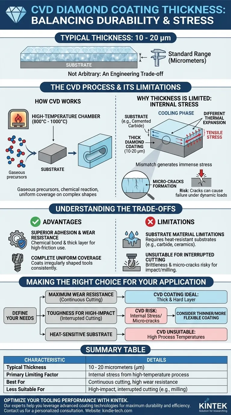 Какова толщина алмазного покрытия CVD? Баланс долговечности и напряжения для оптимальной производительности Визуальное руководство