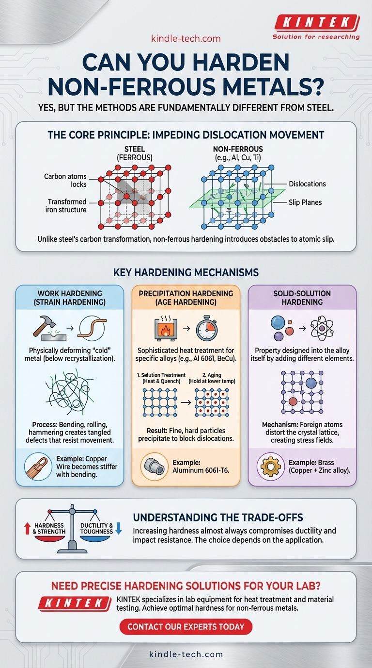 Можно ли упрочнить цветные металлы? Да, с помощью правильных методов для алюминия, меди и титана Визуальное руководство