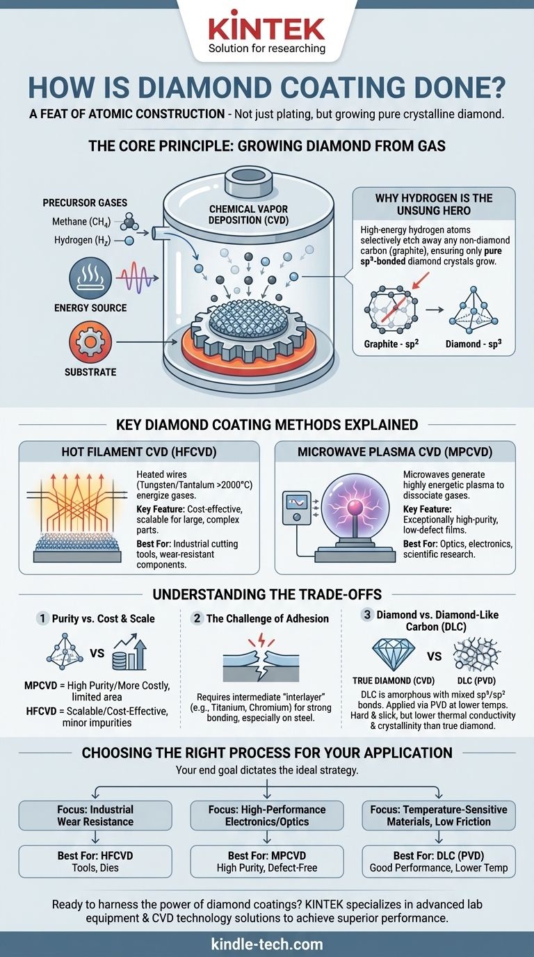 다이아몬드 코팅은 어떻게 이루어지나요? 우수한 성능을 위한 CVD 방법 가이드 시각적 가이드