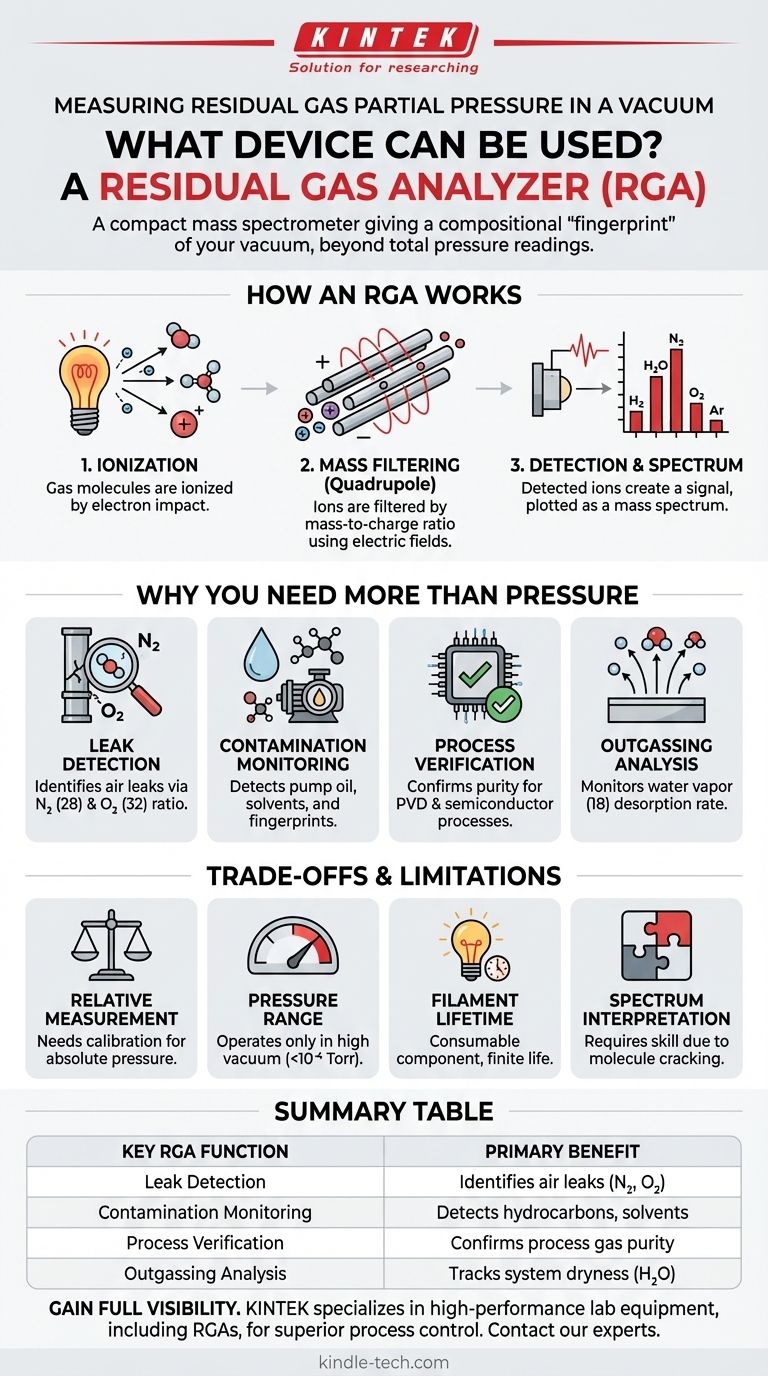 ¿Qué dispositivo se puede utilizar para medir la presión parcial de los gases residuales en el vacío? Un analizador de gases residuales (RGA) proporciona la respuesta definitiva. Guía Visual
