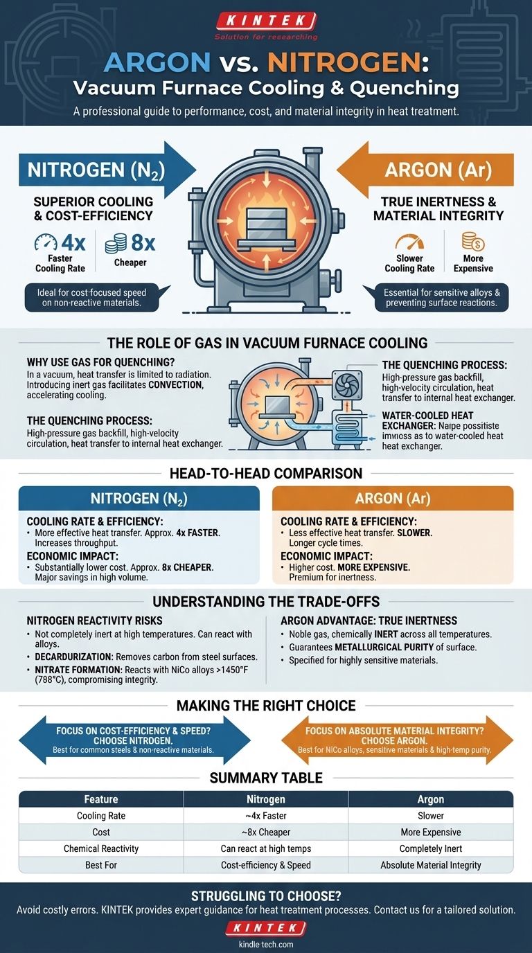 Como o resfriamento com argônio e nitrogênio se compara em fornos a vácuo? Um guia para um têmpera mais rápida e barata Guia Visual
