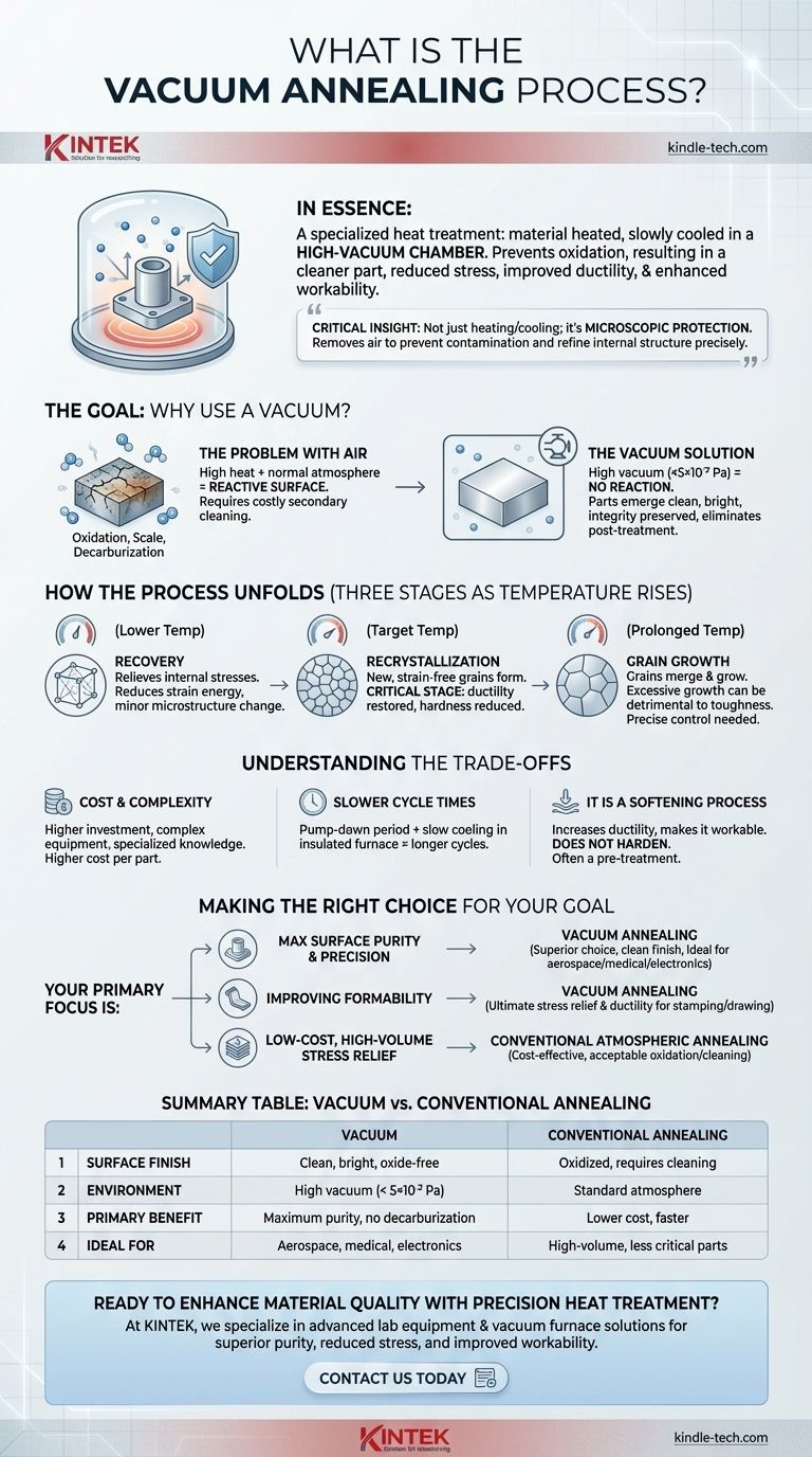 What is the vacuum annealing process? Achieve Superior Material Purity and Stress Relief Visual Guide