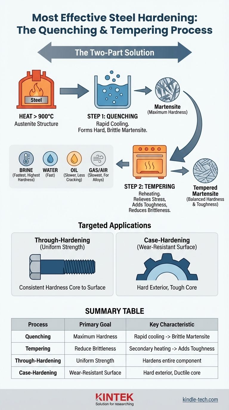 أي عملية معالجة حرارية هي الأكثر فعالية في تقوية الفولاذ؟ تحقيق أقصى قدر من الصلابة والمتانة دليل مرئي