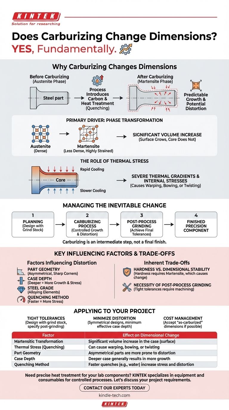La cementazione modifica le dimensioni? Sì, ed ecco come gestirla Guida Visiva