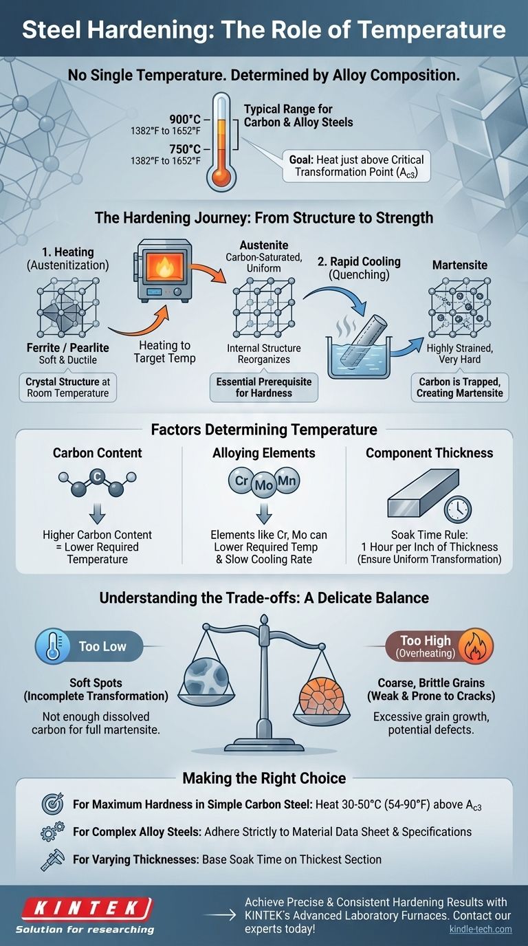 焼き入れに使用される温度は何度ですか？鋼の焼き入れ成功の鍵をマスターしましょう ビジュアルガイド