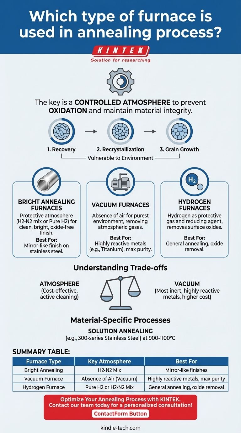退火工艺中使用哪种类型的炉子？选择合适的受控气氛炉 图解指南