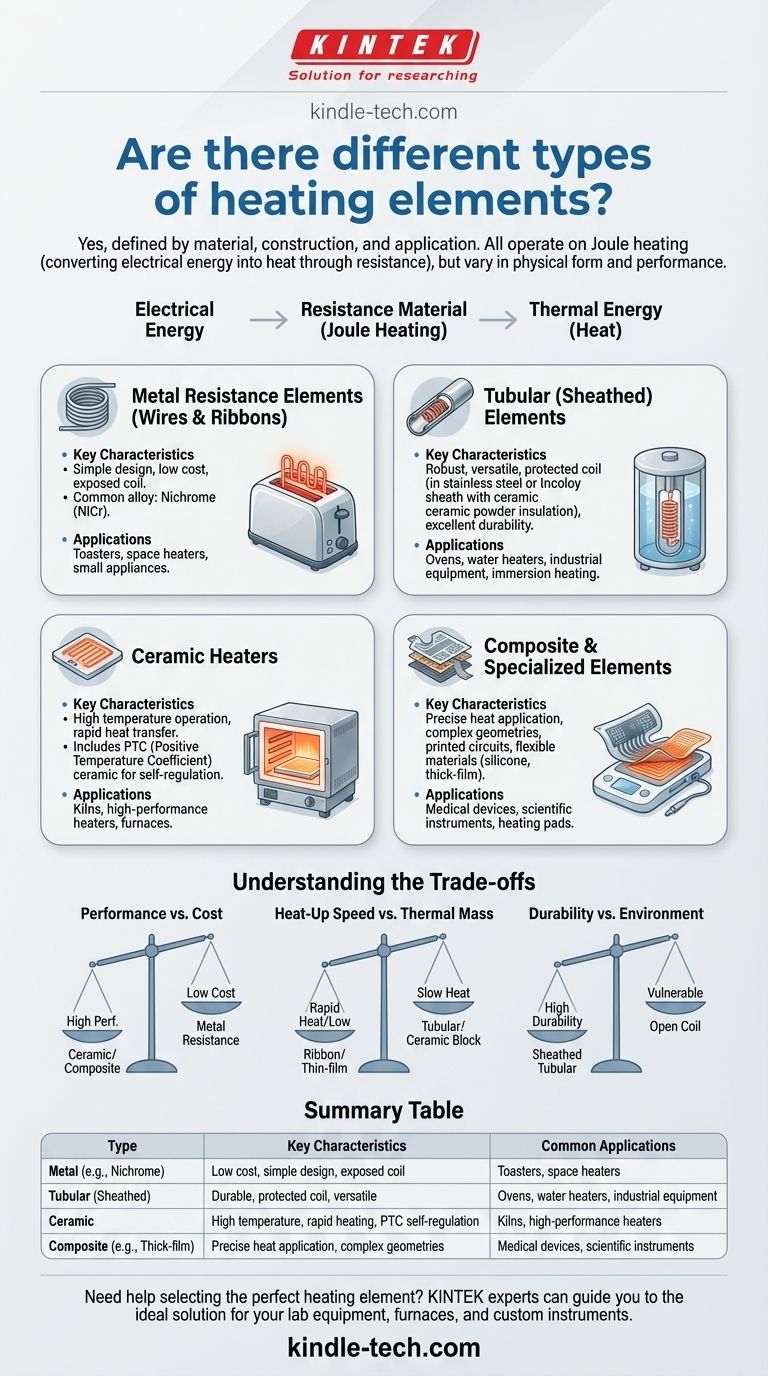 Gibt es verschiedene Arten von Heizelementen? Wählen Sie die richtige Heizung für Ihre Anwendung Visuelle Anleitung