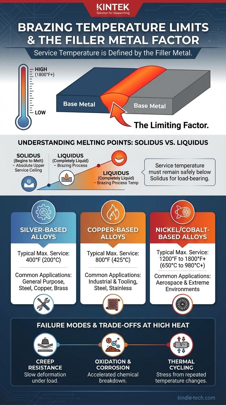 Какую температуру выдерживает пайка? Ответ кроется в выборе присадочного металла Визуальное руководство