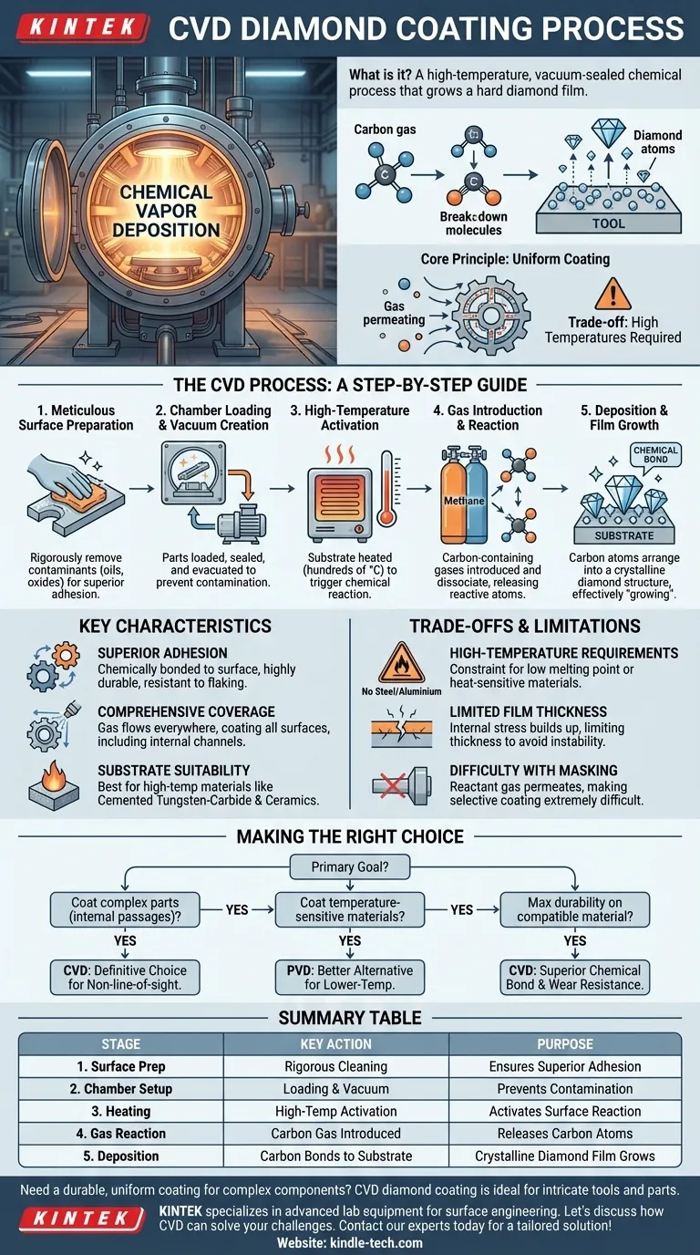 What is the process of CVD diamond coating? Grow a Superior, Chemically-Bonded Diamond Layer Visual Guide