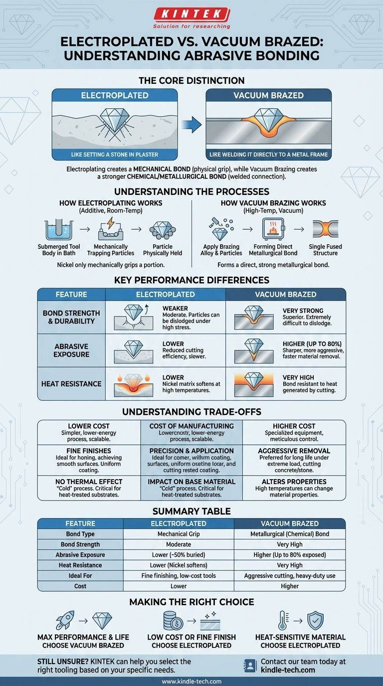 Was ist der Unterschied zwischen galvanisch beschichtet und vakuumgelötet? Finden Sie die richtige Verbindungsmethode für Ihre Werkzeuge Visuelle Anleitung