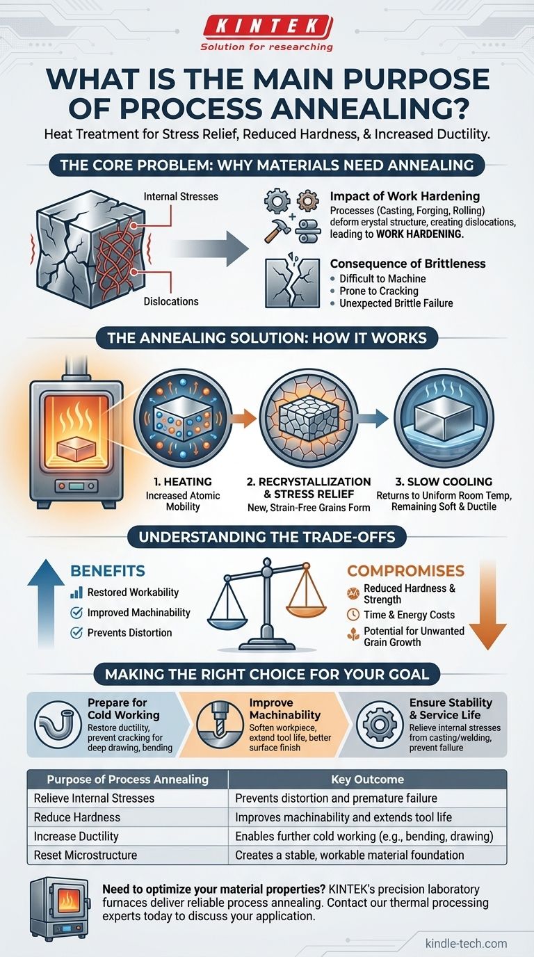 プロセスアニーリングの主な目的は何ですか？金属の加工性と脆性の解消 ビジュアルガイド