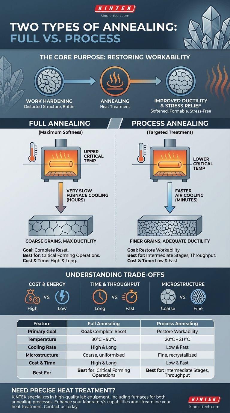 What are the two types of annealing? Full vs. Process Annealing Explained Visual Guide