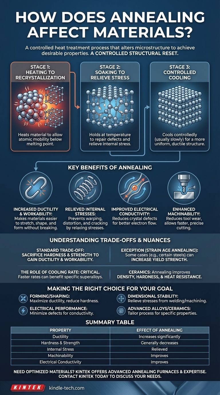 Como o recozimento afeta os materiais? Alcance as propriedades desejadas para suas peças de metal e cerâmica Guia Visual