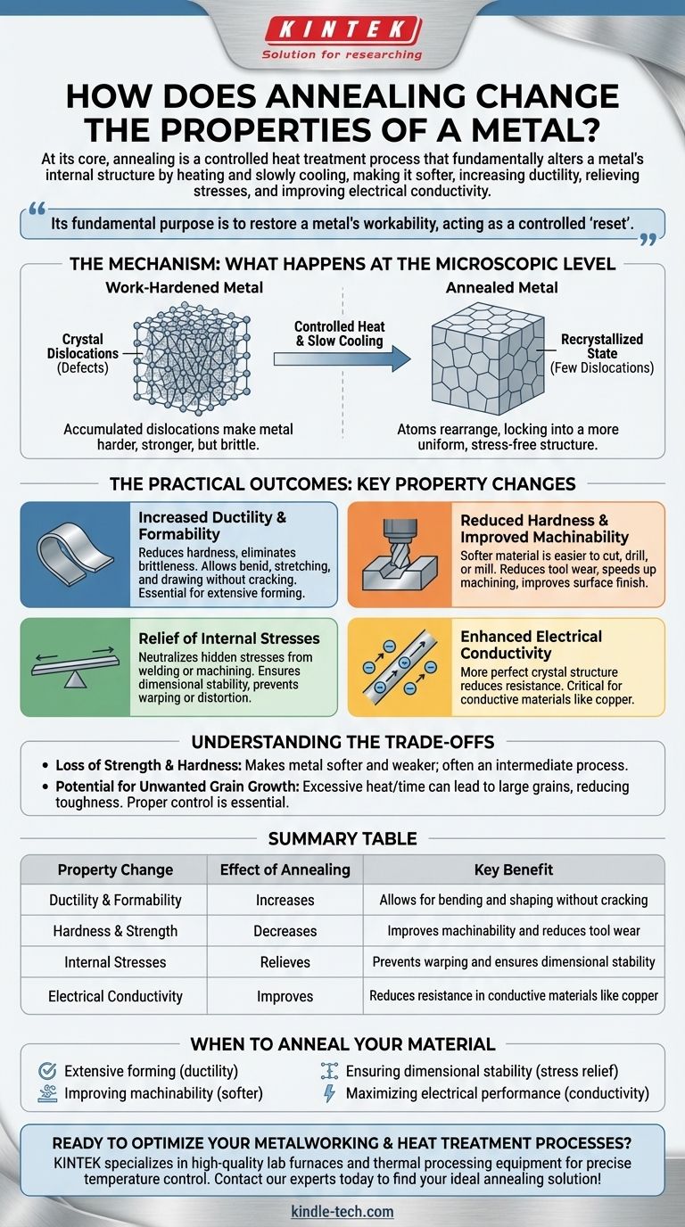 How does annealing change the properties of a metal? Restore Workability and Improve Performance Visual Guide