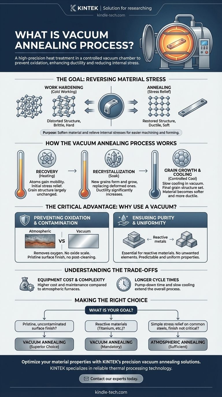 진공 어닐링 공정이란 무엇인가요? 깨끗하고 산화 없는 금속 처리 달성 시각적 가이드