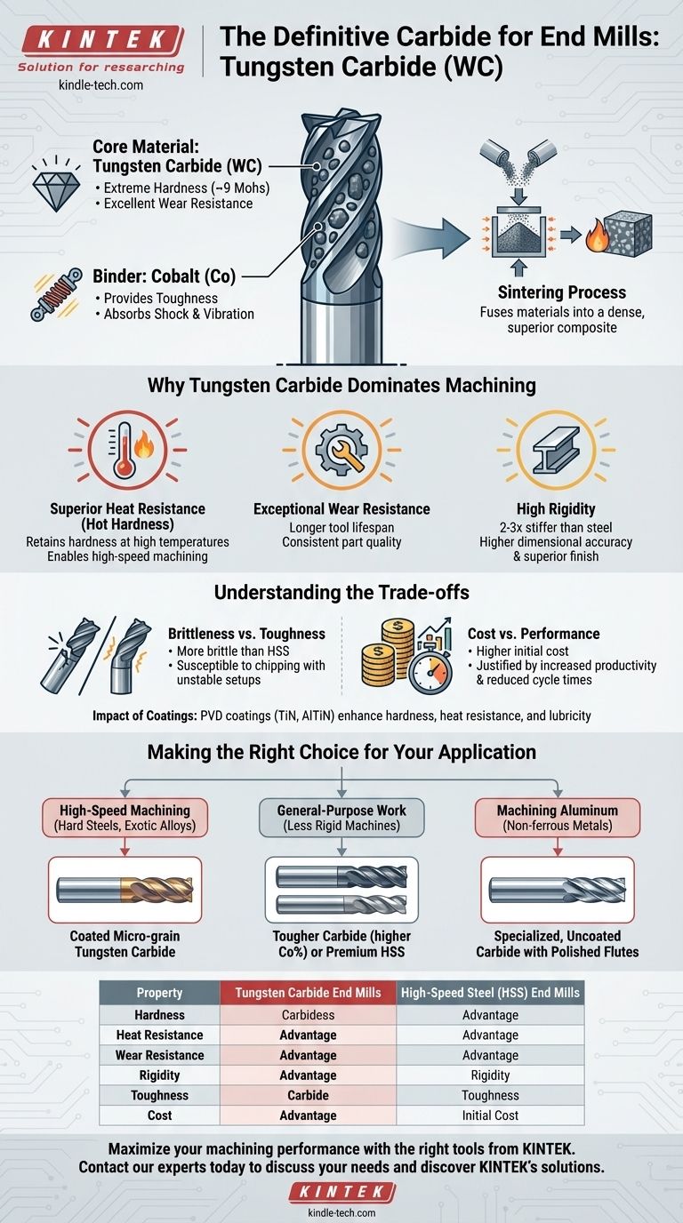 铣刀使用什么类型的硬质合金？钨硬质合金带来卓越的性能 图解指南