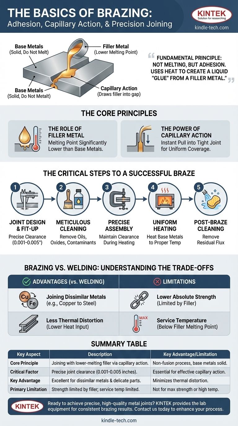 Quali sono le basi della brasatura? Una guida per unire metalli in modo forte e a bassa temperatura Guida Visiva