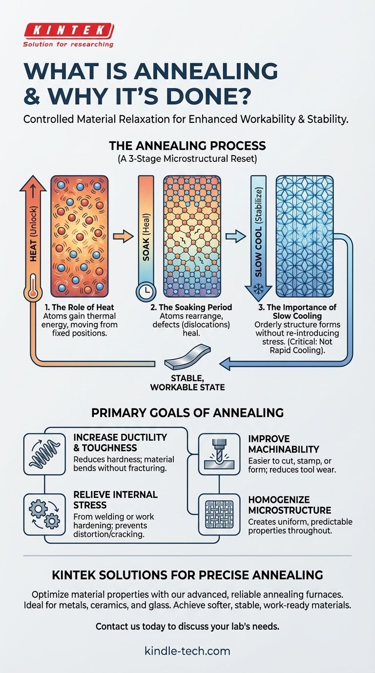 What is annealing and why is it done? Achieve Softer, More Stable Materials Visual Guide
