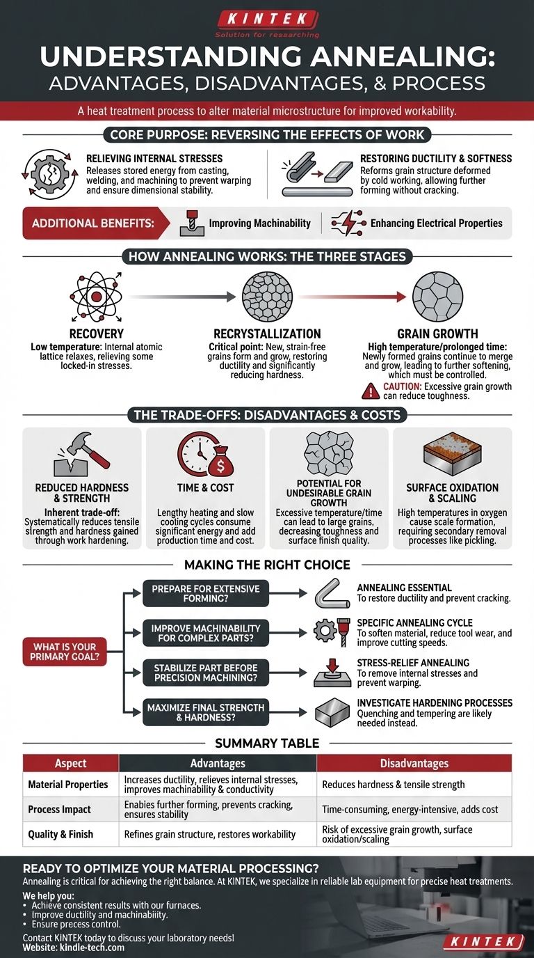 What are the advantages and disadvantages of annealing? A Guide to Strategic Material Processing Visual Guide