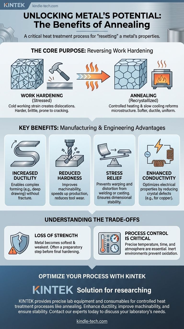 Welche Vorteile hat das Glühen von Metall? Duktilität verbessern und innere Spannungen abbauen Visuelle Anleitung