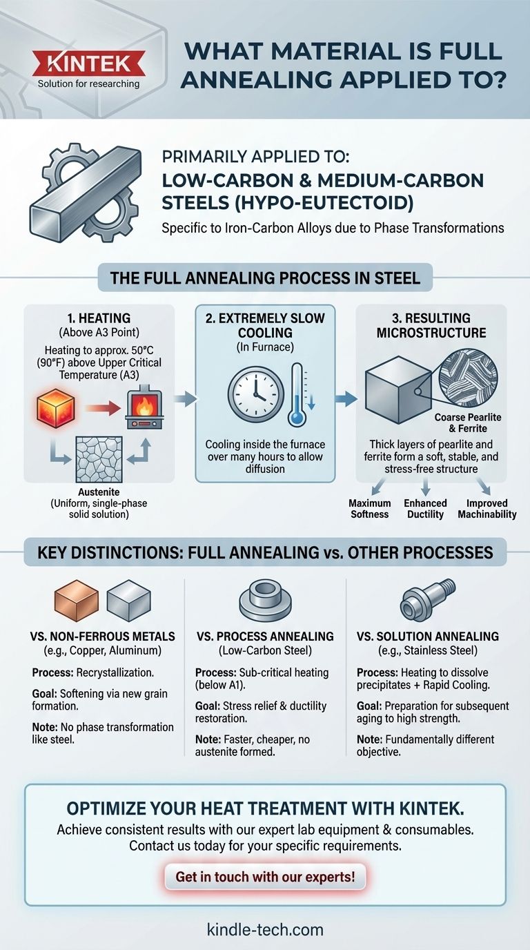 Auf welche Art von Material wird das Glühen angewendet? Optimierung von Stahl für maximale Bearbeitbarkeit Visuelle Anleitung