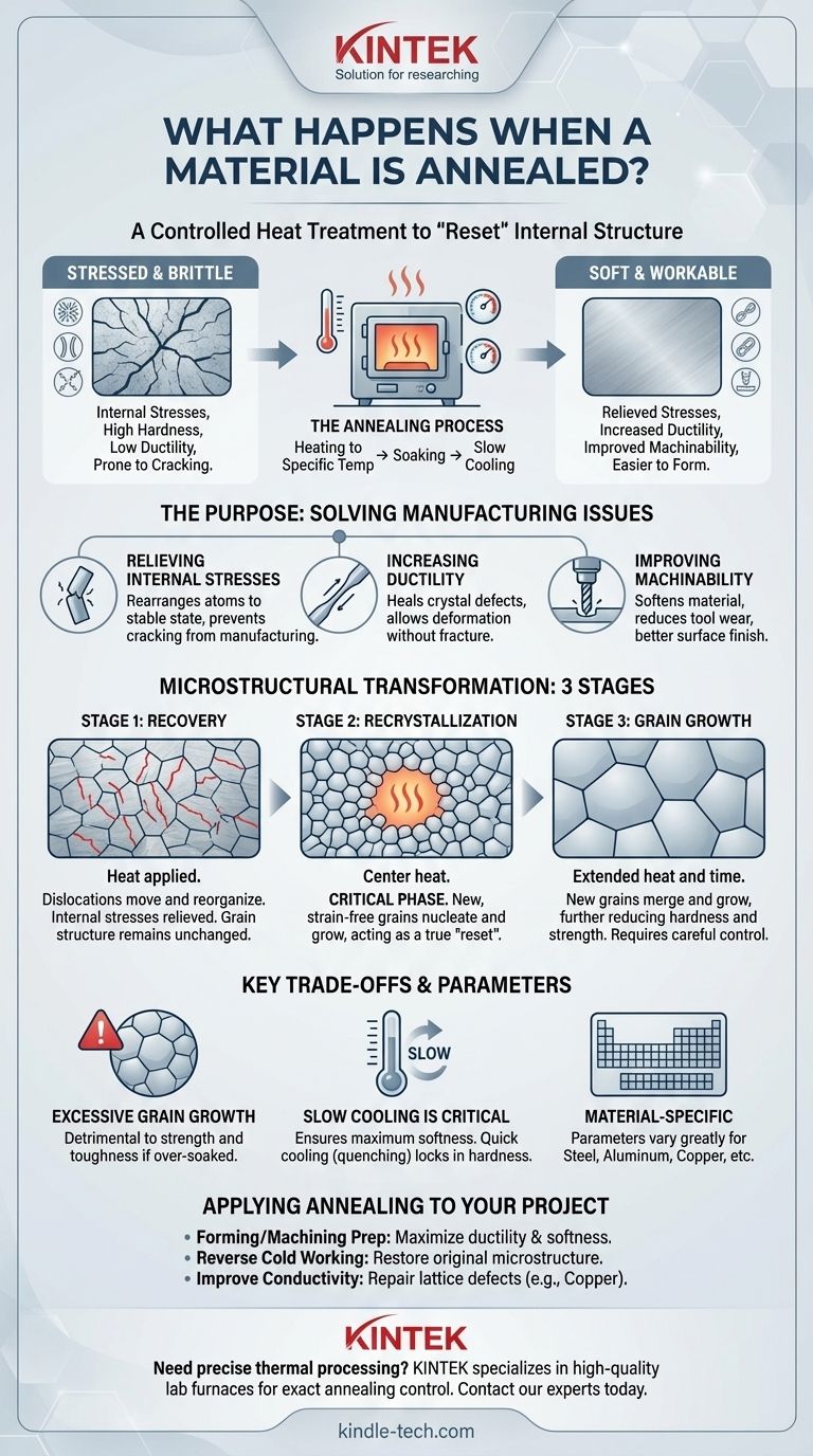 Was passiert, wenn ein Material geglüht wird? Ein Leitfaden für weichere, besser verarbeitbare Materialien Visuelle Anleitung
