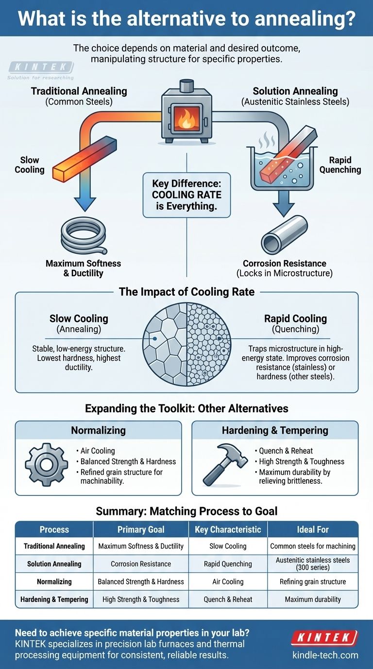 Was ist die Alternative zum Glühen? Wählen Sie die richtige Wärmebehandlung für die Eigenschaften Ihres Metalls Visuelle Anleitung