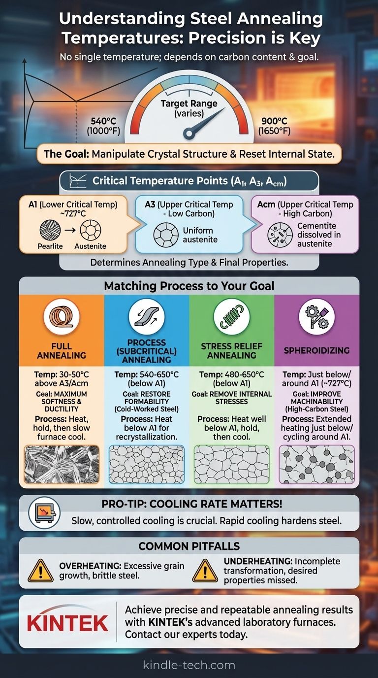 Welche Temperatur sollte beim Glühen von Stahl herrschen? Beherrschen Sie den kritischen Bereich für perfekte Ergebnisse Visuelle Anleitung