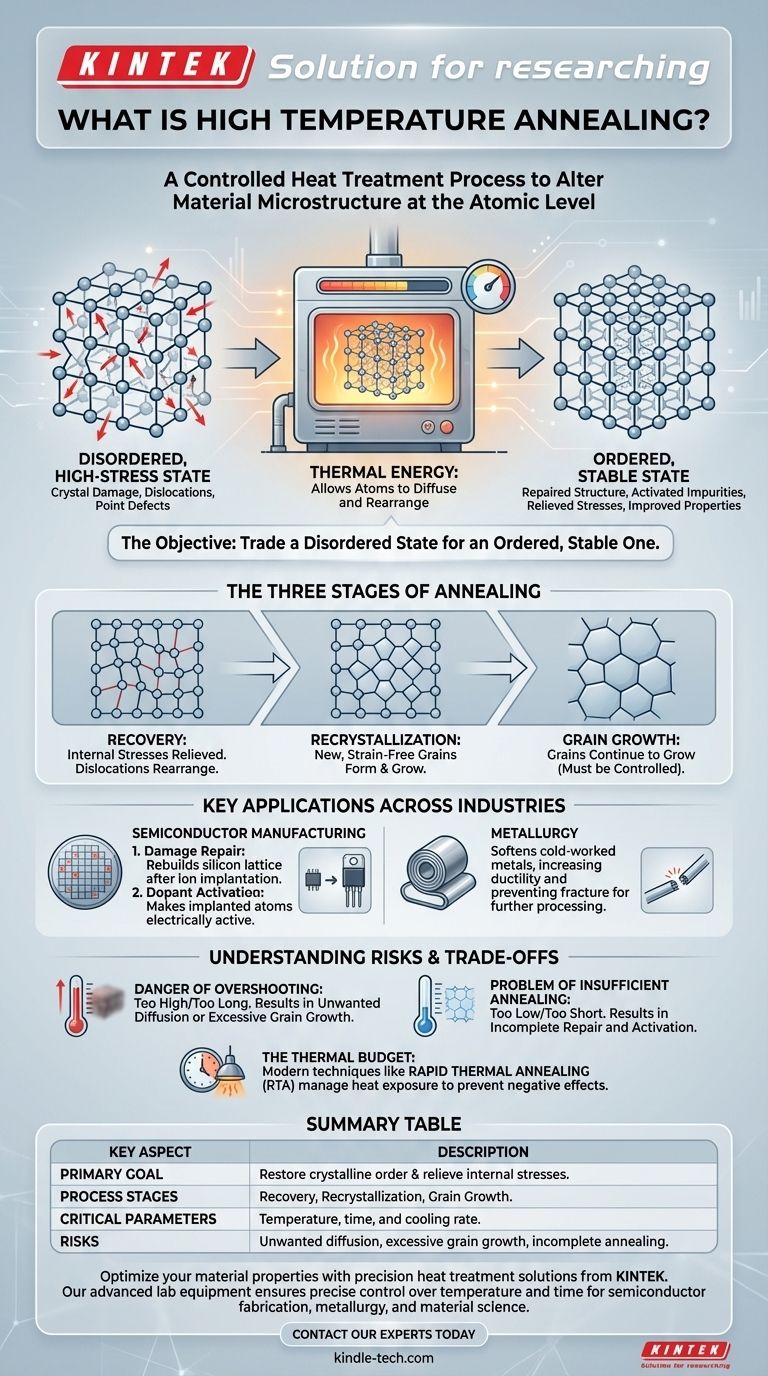 What is high temperature annealing? A Precision Tool for Engineering Materials at the Atomic Level Visual Guide