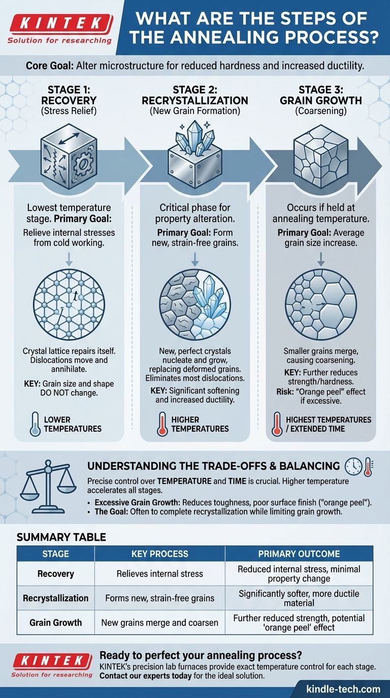 Was sind die Schritte des Glühprozesses? Meistern Sie die 3 Phasen zur Optimierung der Materialeigenschaften Visuelle Anleitung