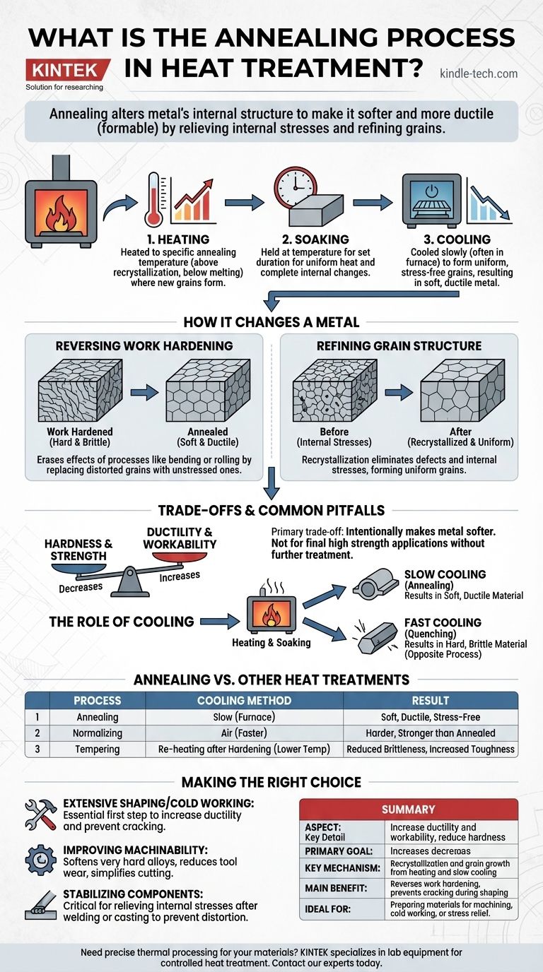 ما هي عملية التلدين في المعالجة الحرارية؟ لجعل المعادن أكثر ليونة وقابلية للتشكيل دليل مرئي