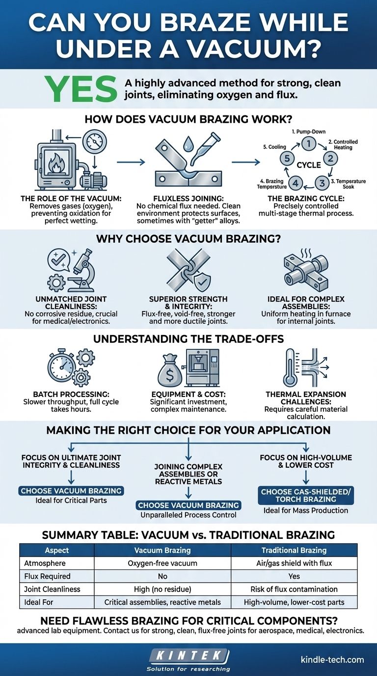 Pouvez-vous braser sous vide ? Oui, pour une résistance et une propreté d'assemblage supérieurs Guide Visuel