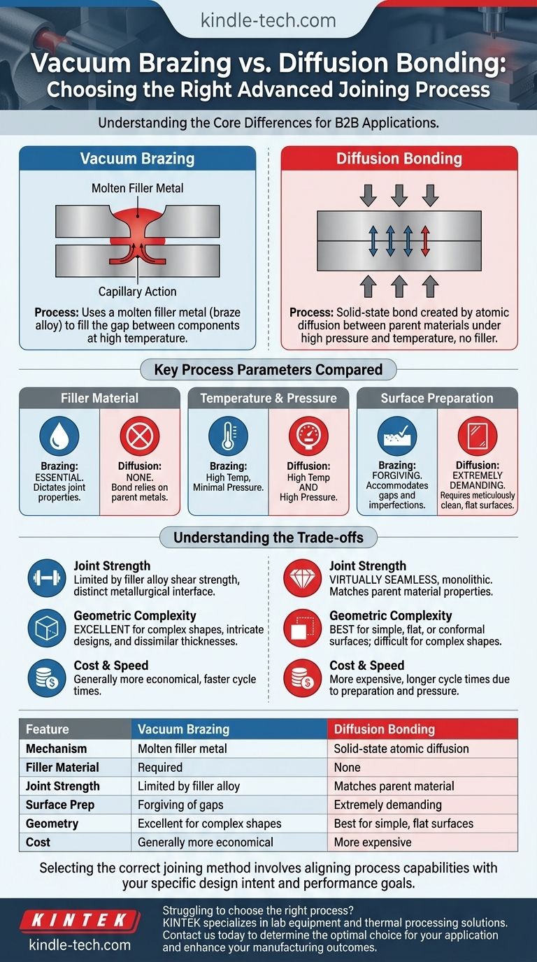 Qual è la differenza tra la brasatura sotto vuoto e la saldatura per diffusione? Scegliere il giusto processo di giunzione Guida Visiva