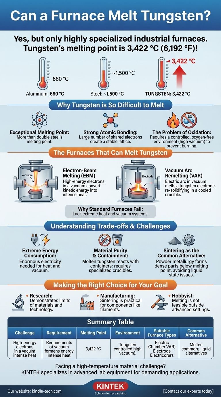 炉はタングステンを溶かすことができますか？極限温度処理の秘密を解き明かす ビジュアルガイド