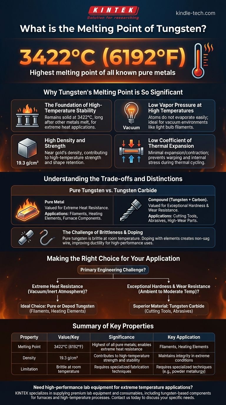 ما هي نقطة انصهار التنجستن؟ اكتشف المعدن الذي يقاوم الحرارة الشديدة دليل مرئي