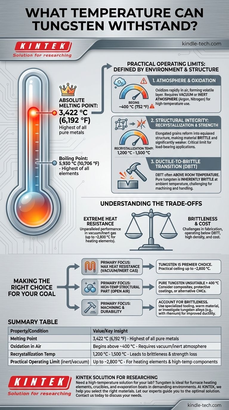 Quelle température le tungstène peut-il supporter ? Découverte de sa résistance extrême à la chaleur et de ses limites Guide Visuel