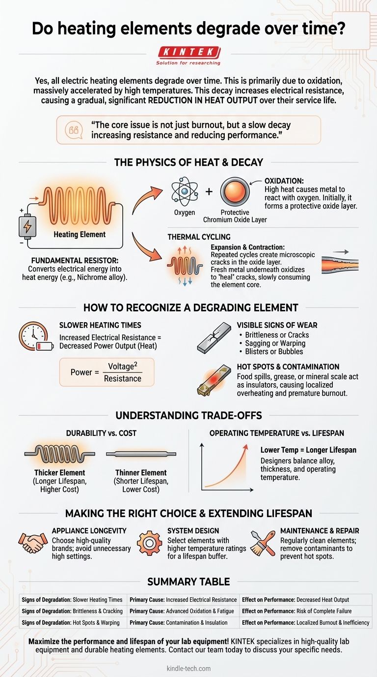 加熱エレメントは時間の経過とともに劣化しますか？パフォーマンス向上のための避けられない劣化の理解 ビジュアルガイド