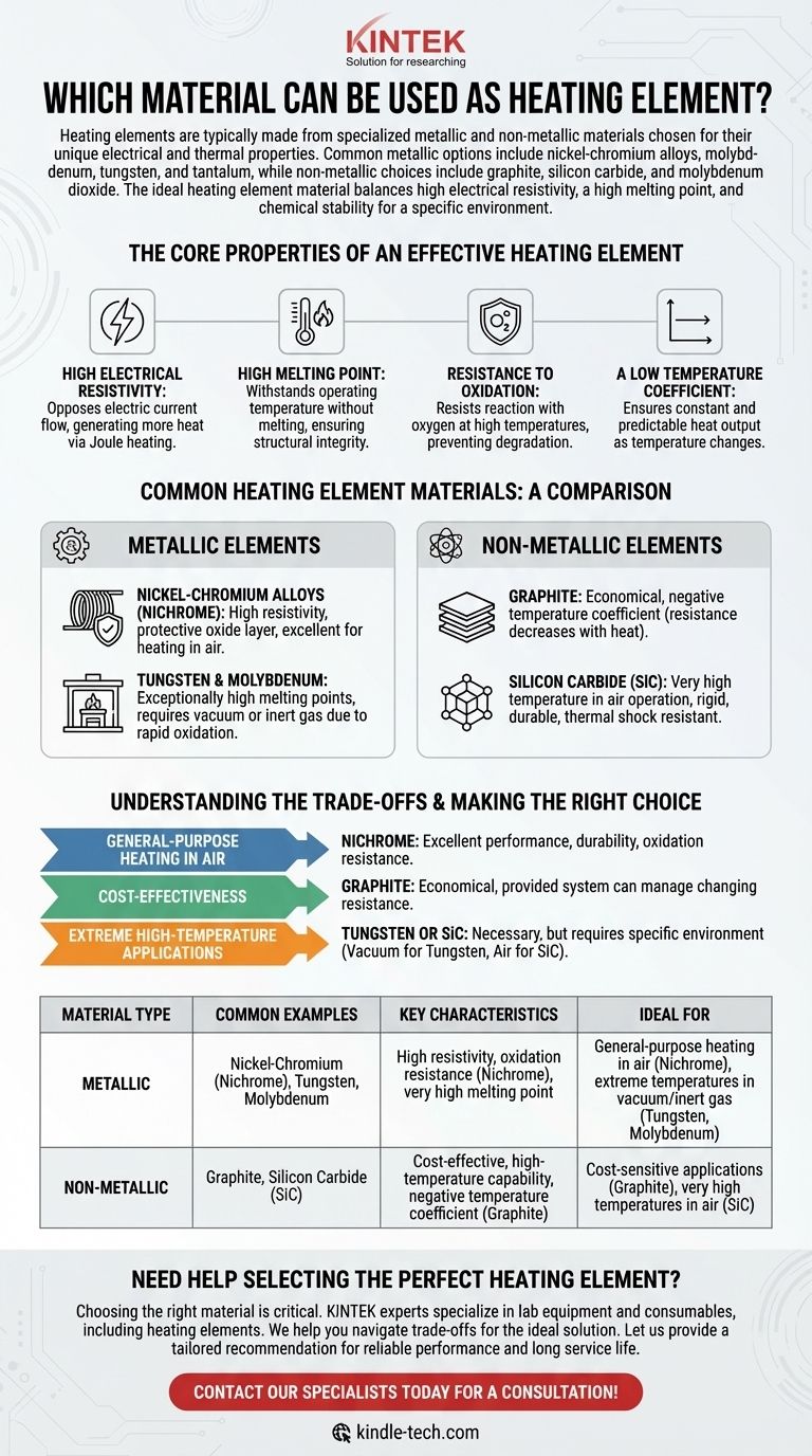 Welches Material kann als Heizelement verwendet werden? Wählen Sie das richtige Element für Ihre Anwendung Visuelle Anleitung