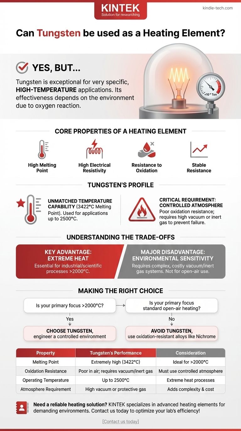 Можно ли использовать вольфрам в качестве нагревательного элемента? Раскрывая экстремальное тепло для высокотемпературных применений Визуальное руководство