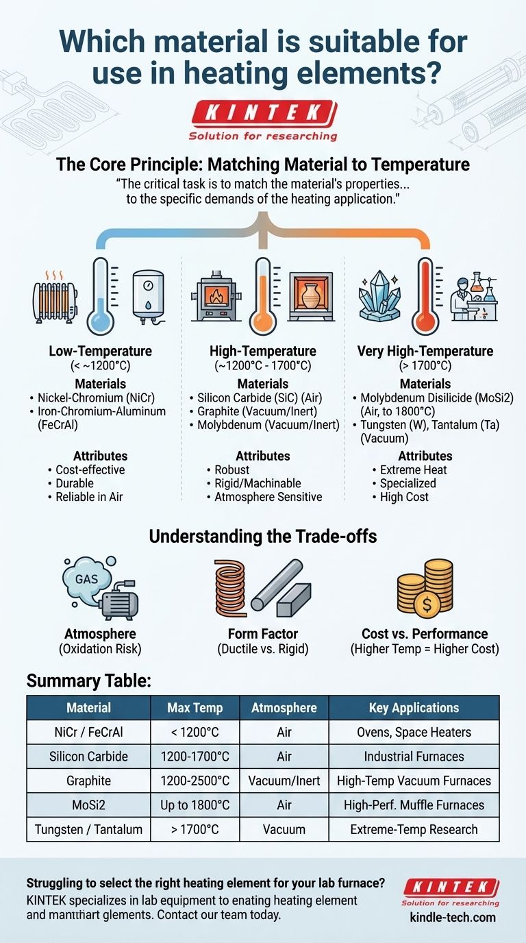 Welches Material eignet sich für Heizelemente? Wählen Sie das richtige Material für Ihre Temperatur und Atmosphäre Visuelle Anleitung