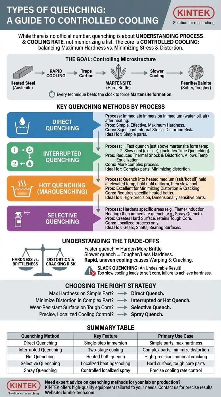 淬火有哪些类型？掌握优化钢材硬化的技术 图解指南