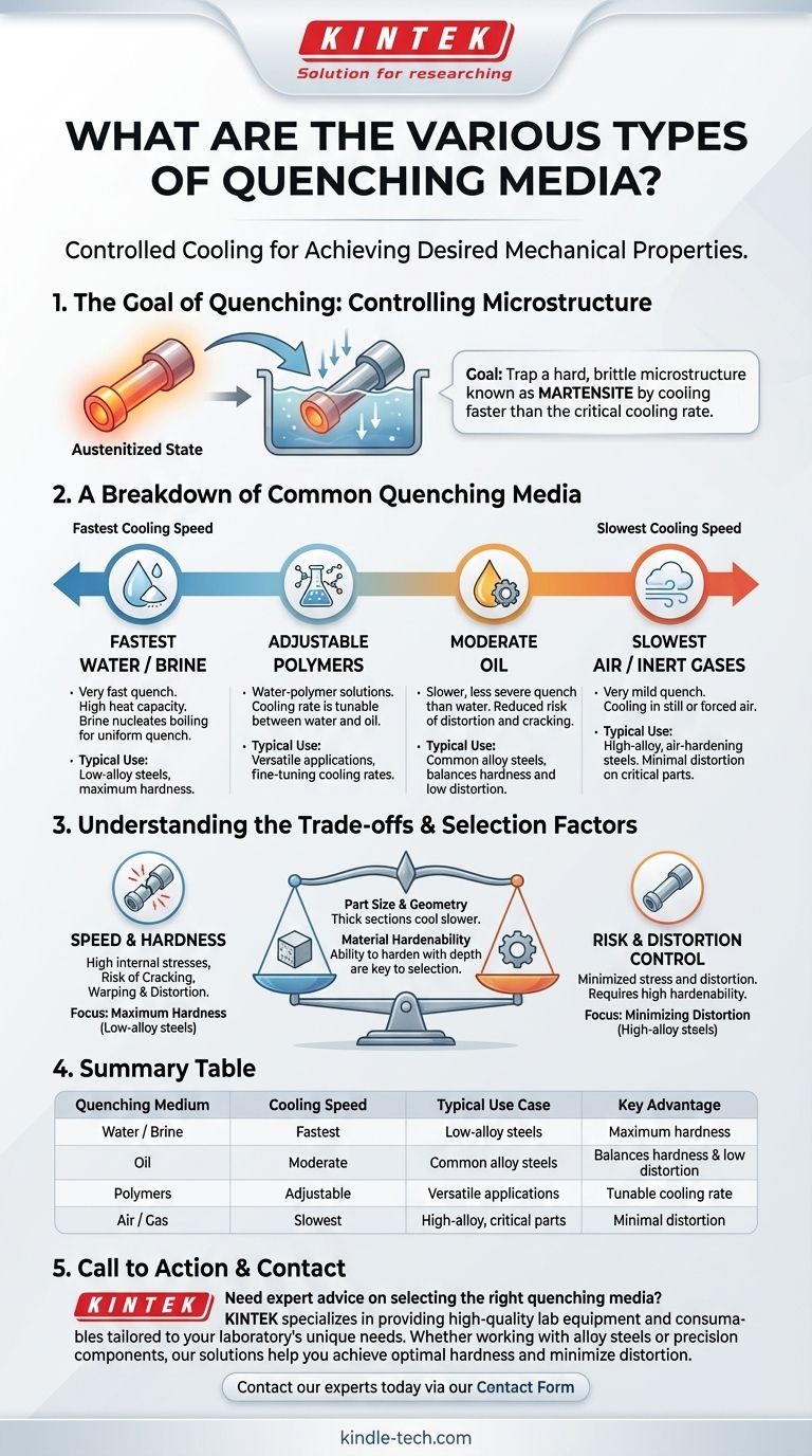 Was sind die verschiedenen Arten von Abschreckmedien? Ein Leitfaden zu Wasser, Öl, Luft und mehr Visuelle Anleitung